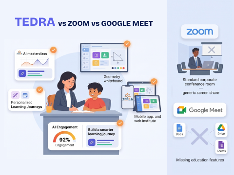 Tedra compared with Zoom and Google Meet for online teaching